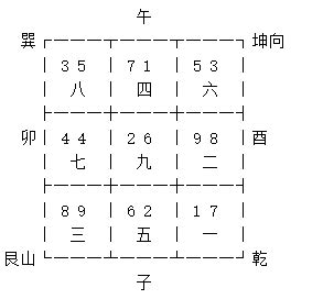 坐丑向未九運|九运未山丑向宅运盘风水详解